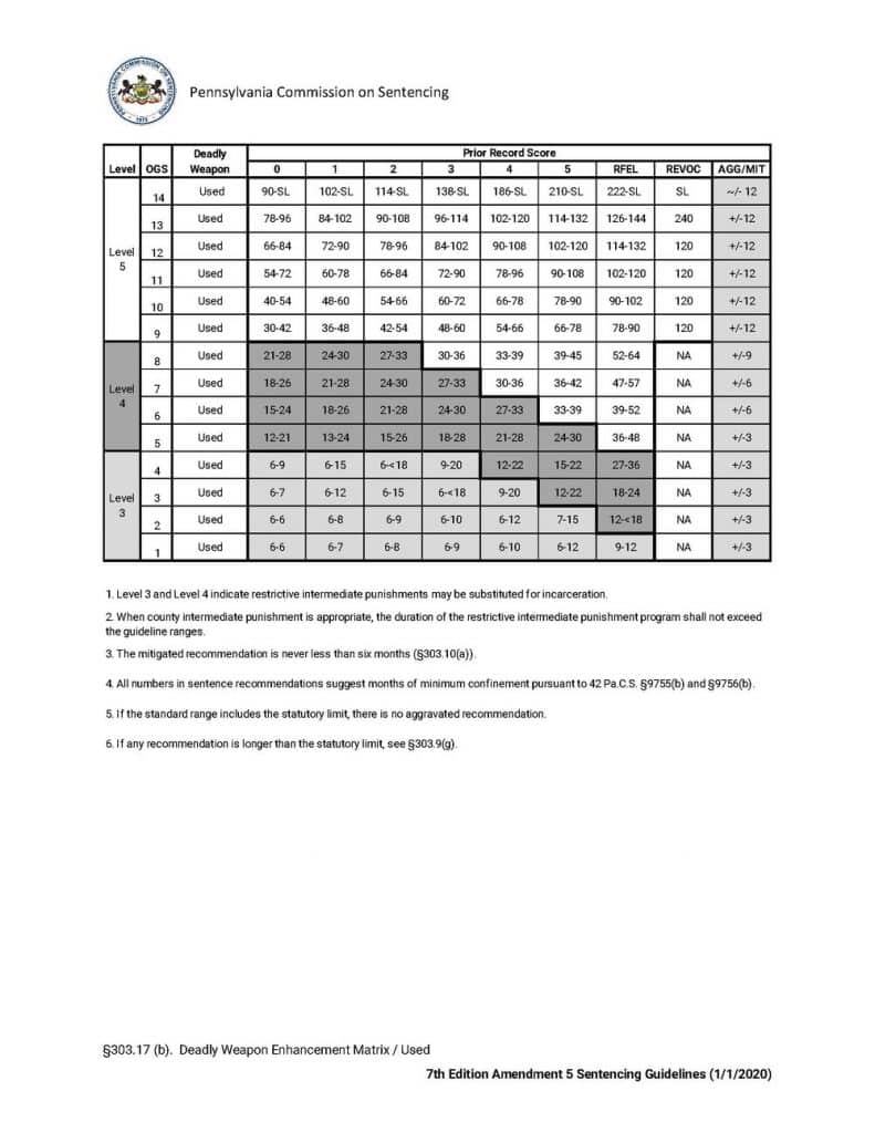 What is the Criminal Process in Greensburg and other areas Near Me?